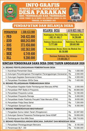 Info Grafis APBDes Desa Parakan Tahun Anggaran 2026
